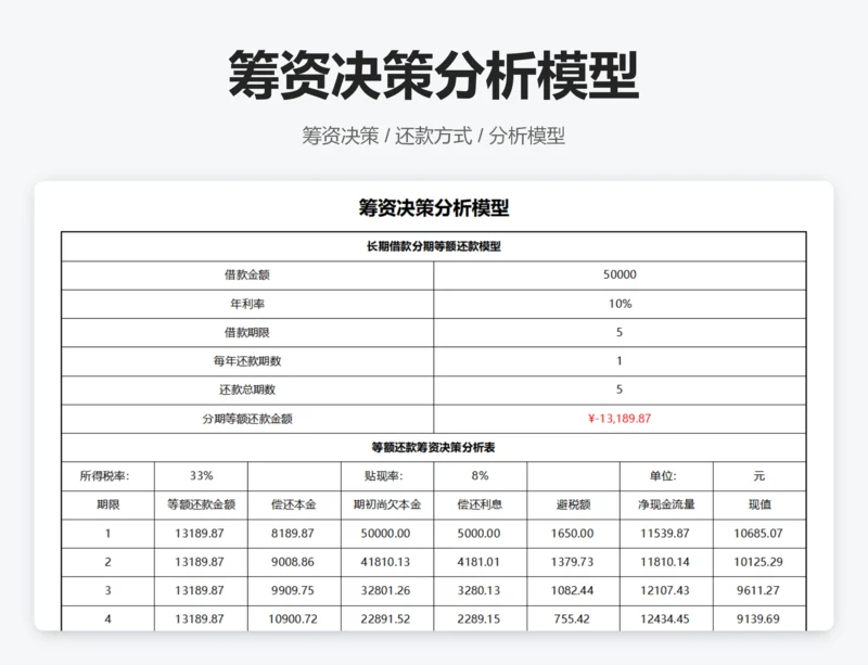 筹资决策分析模型