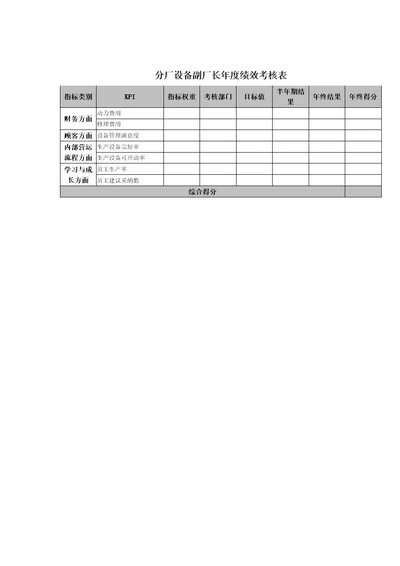 分厂设备副厂长年度绩效考核表