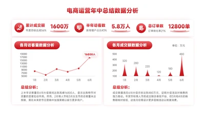 红色简约风数据分析