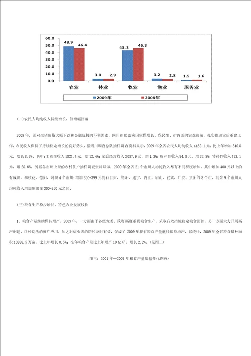 2009年四川农村经济运行良好