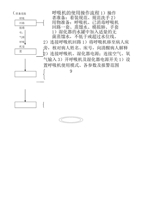 常用仪器操作流程