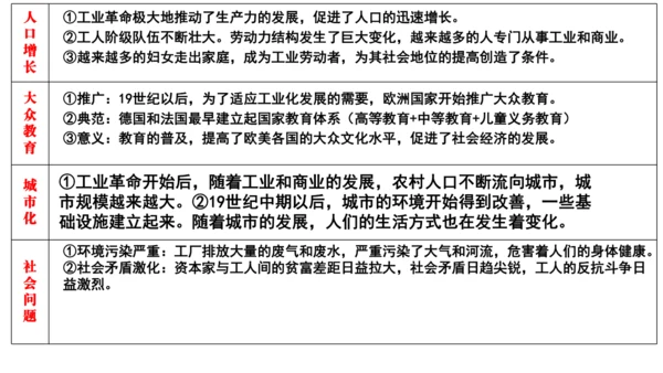 第二单元 第二次工业革命和近代科学文化 复习课件