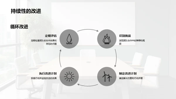 家居行业的团队协作策略