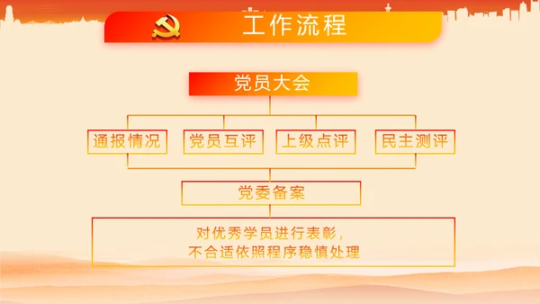工会工作总结党政通用PPT动态模板
