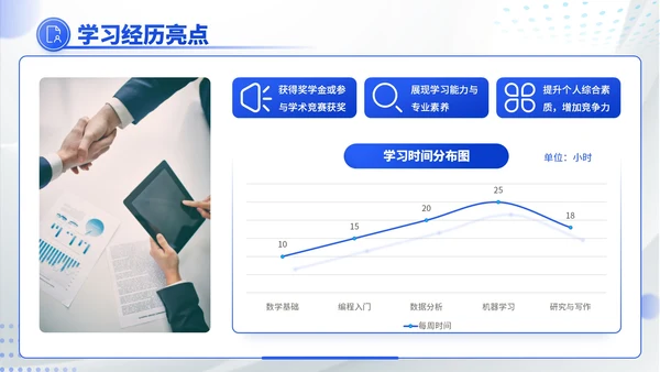 蓝色商务风职场新势力：个人职场简历介绍PPT模板