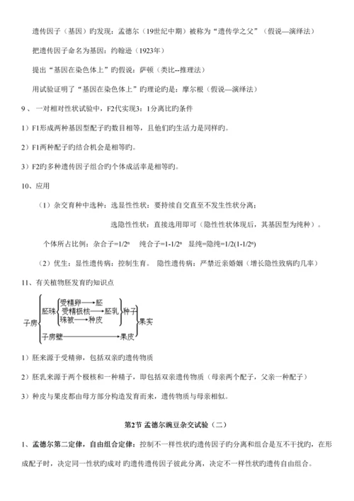 2023年高中生物必修二知识点总结.docx
