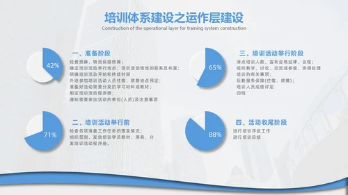 企业培训打造简约微粒体工作述职个人工作汇报通用PPT体系