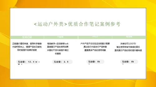 小红书服饰行业内容合作策略通用PPT模板