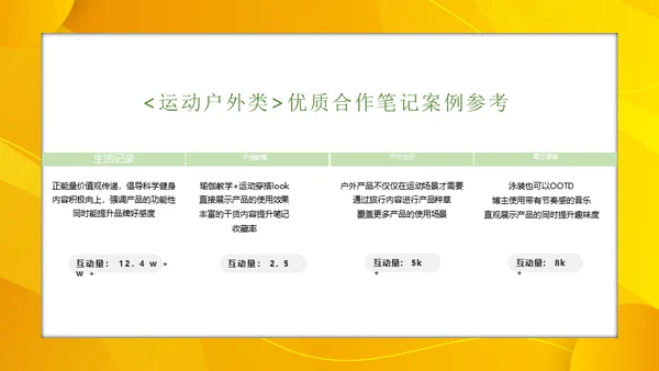 小红书服饰行业内容合作策略通用PPT模板