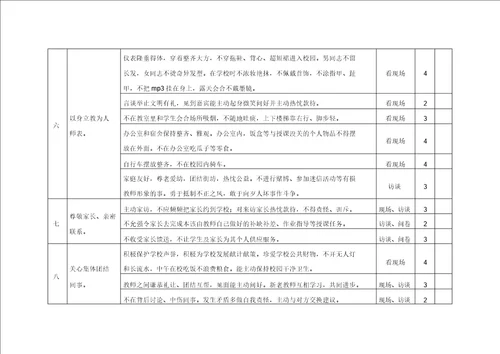 润州区中小学师生行为规范达标评估细则