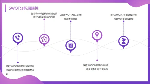 SWOT分析知识培训通用PPT模板