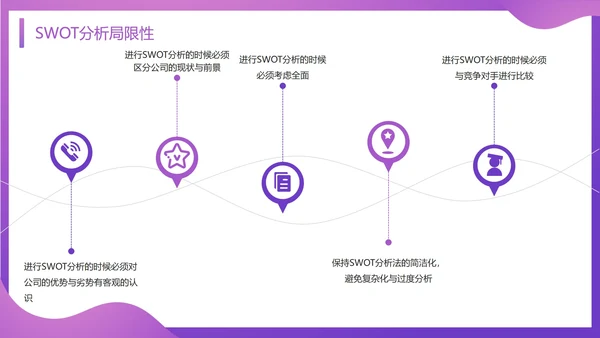 SWOT分析知识培训通用PPT模板