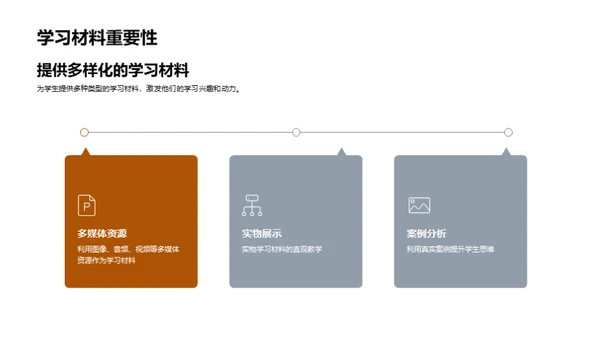 课堂教学全解析