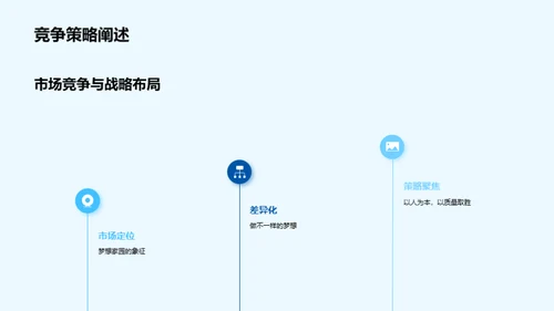 未来之城：全新项目揭幕