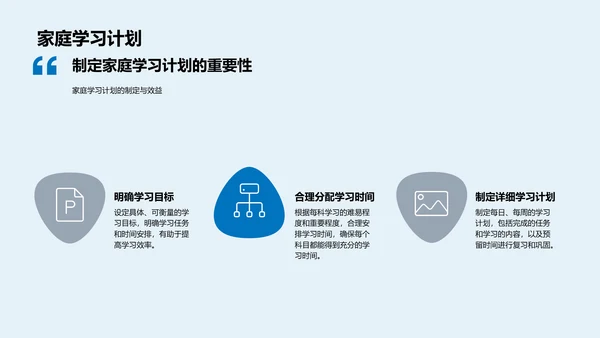 五年级学期学习规划PPT模板