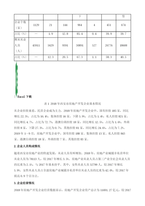 西安市房地产业发展报告.docx