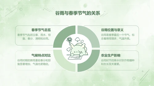 茶茶龙绿色卡通风谷雨介绍模版