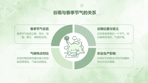 茶茶龙绿色卡通风谷雨介绍模版