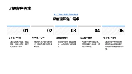 保险销售专业技巧PPT模板