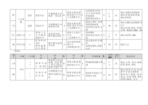 小容量注射剂风险评估报告1