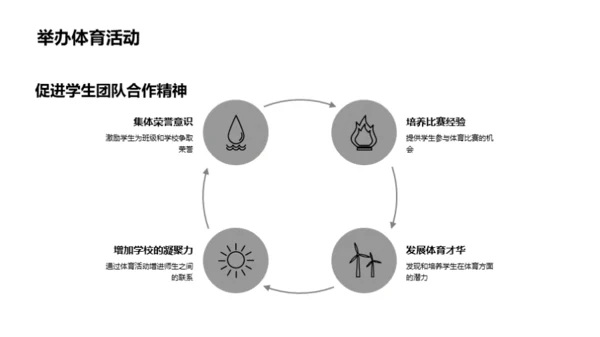 运动助力全面成长