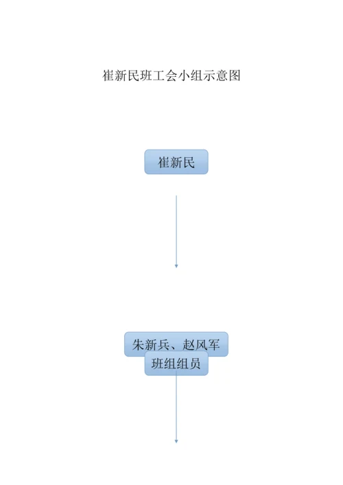 焦煤能源公司班组安全管理基本规章制度范本.docx