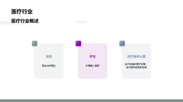 绿色简约风大学生职业规划