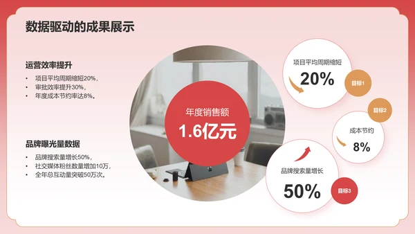 红色手绘风通用行业总结汇报PPT模板