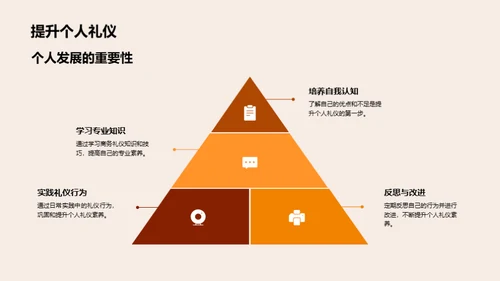 商务礼仪在餐饮业的运用