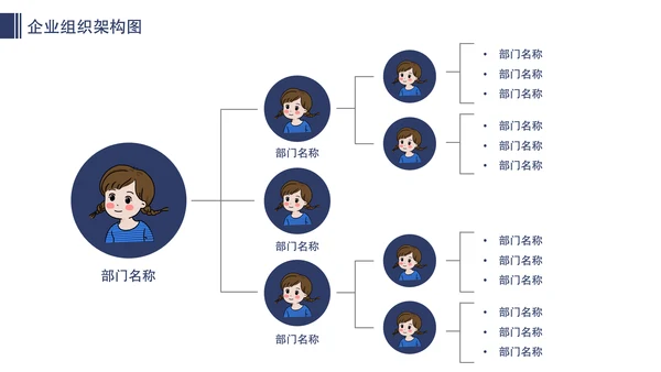 公司企业组织架构图人事分布图