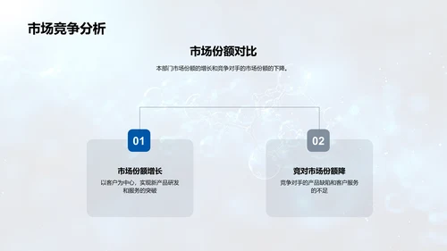 化学部门年终报告PPT模板