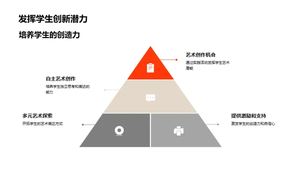 艺术教学新探索