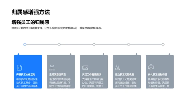 季度人力资源报告