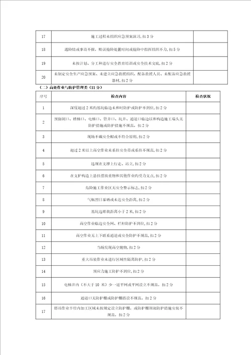 施工现场安全生产文明与质量施工检查记录表模板