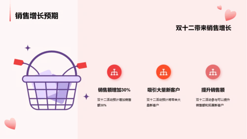 红色卡通双十二销售提升战略PPT模板