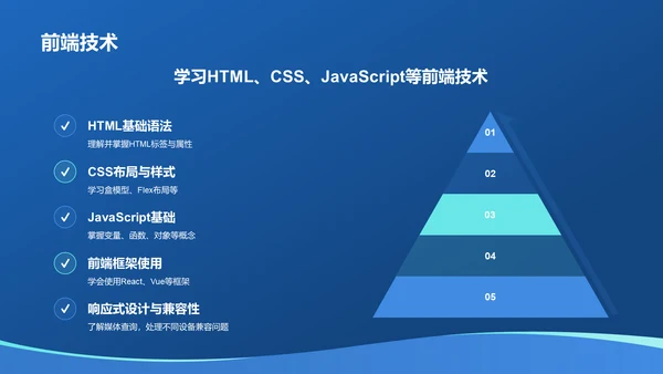 蓝色科技风大学生程序员职业生涯规划PPT模板