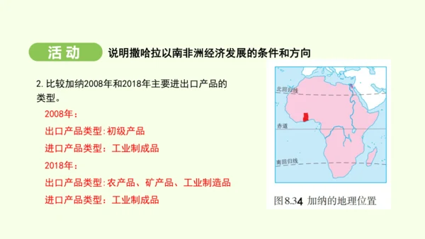 9.3.2 快速发展的经济（课件26张）-2024-2025学年七年级地理下学期人教版(2024)