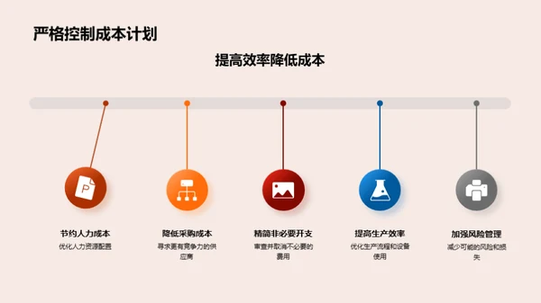 财务管理与盈利增长