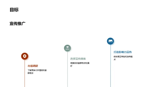 赢在景区：巧妙营销策略