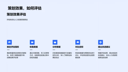 人力资源营销策划报告PPT模板