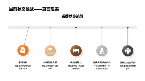 家居行业数字化转型