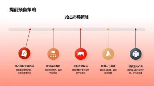 春节商机研析