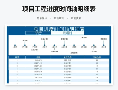项目工程进度时间轴明细表