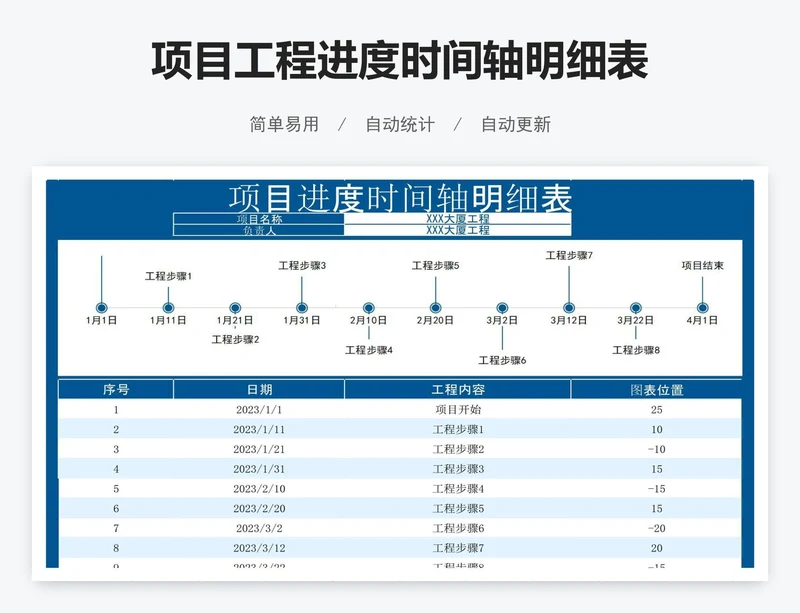 项目工程进度时间轴明细表