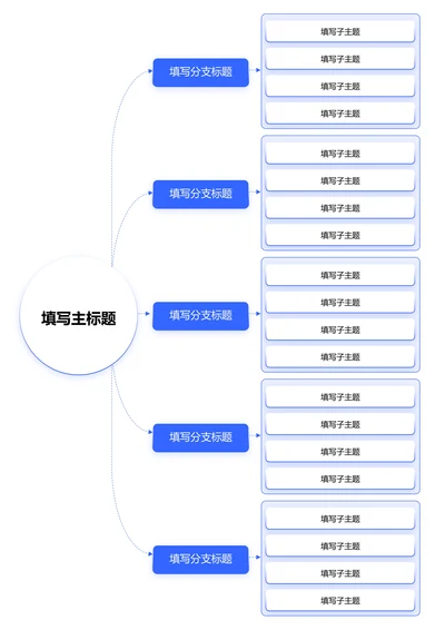 蓝色简约横版基础思维导图