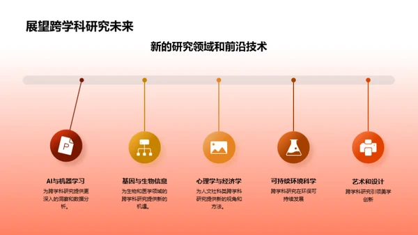 跨学科研究解析