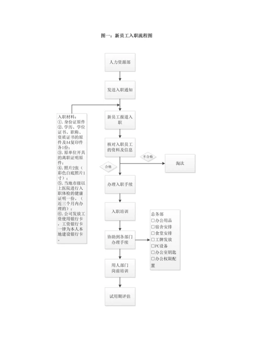 166新员工入职流程.docx