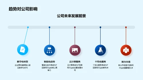 未来IT互联网展望