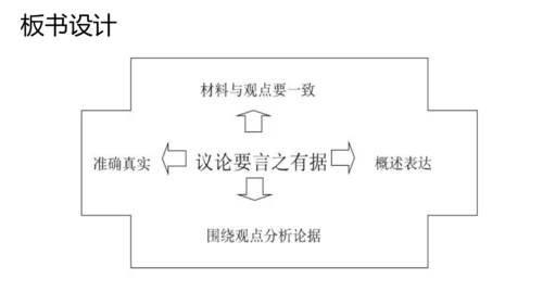 九年级上册 第三单元 写作《议论要言之有据》课件(共29张PPT)