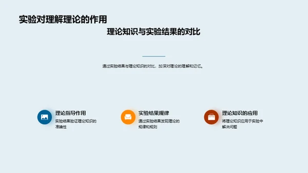 探究化学实验